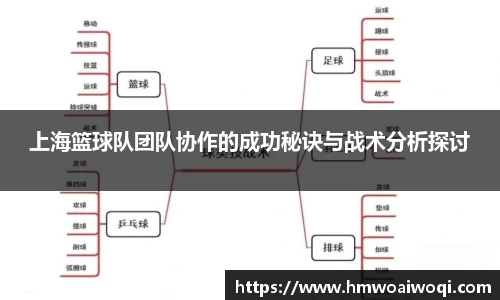 上海篮球队团队协作的成功秘诀与战术分析探讨